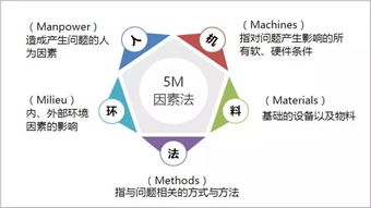 物流技術創新與通信設備開發 現代物流系統的雙輪驅動
