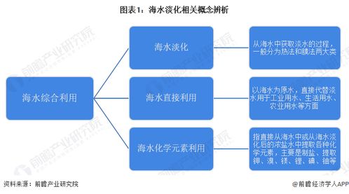 預見2023 中國海水淡化行業(yè)全景圖譜與電子技術(shù)開發(fā)趨勢